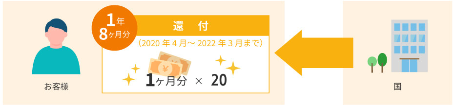 自動車重量税図解
