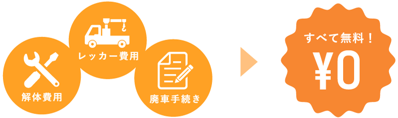 各種費用が無料！